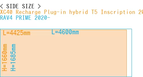 #XC40 Recharge Plug-in hybrid T5 Inscription 2018- + RAV4 PRIME 2020-